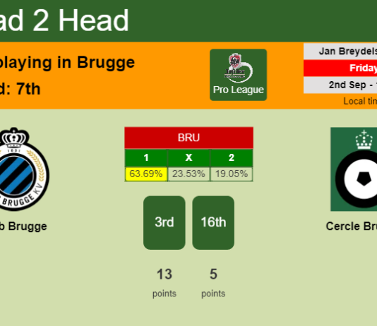 H2H, PREDICTION. Club Brugge vs Cercle Brugge | Odds, preview, pick, kick-off time 02-09-2022 - Pro League