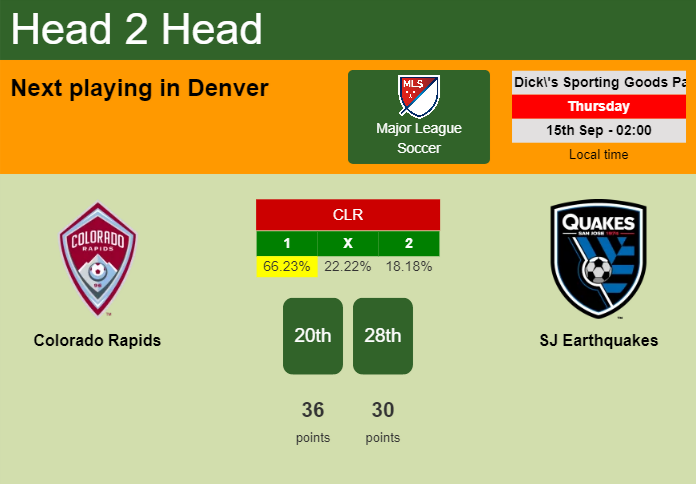 H2H, PREDICTION. Colorado Rapids vs SJ Earthquakes | Odds, preview, pick, kick-off time 14-09-2022 - Major League Soccer