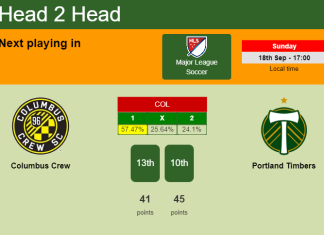 H2H, PREDICTION. Columbus Crew vs Portland Timbers | Odds, preview, pick, kick-off time - Major League Soccer