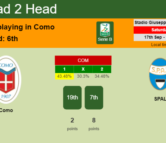 H2H, PREDICTION. Como vs SPAL | Odds, preview, pick, kick-off time 17-09-2022 - Serie B