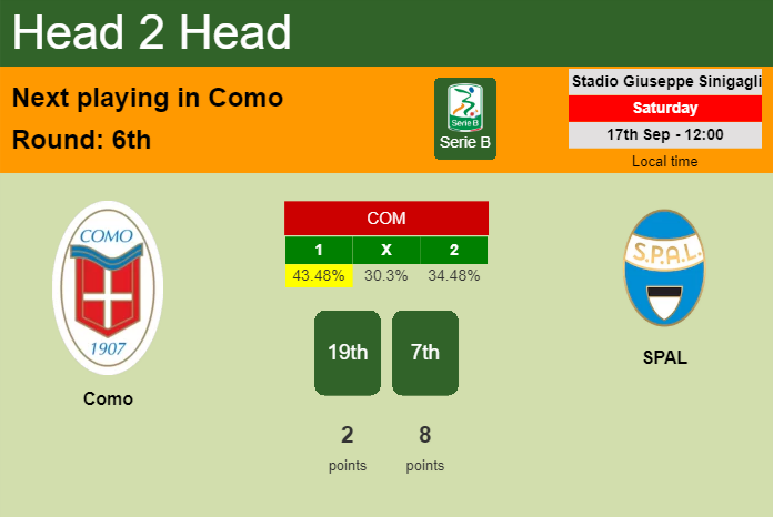 H2H, PREDICTION. Como vs SPAL | Odds, preview, pick, kick-off time 17-09-2022 - Serie B