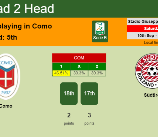 H2H, PREDICTION. Como vs Südtirol | Odds, preview, pick, kick-off time 10-09-2022 - Serie B
