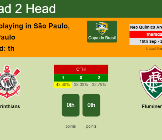 H2H, PREDICTION. Corinthians vs Fluminense | Odds, preview, pick, kick-off time 15-09-2022 - Copa do Brasil