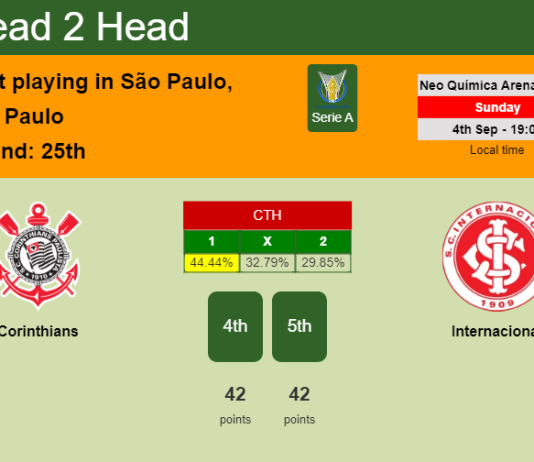 H2H, PREDICTION. Corinthians vs Internacional | Odds, preview, pick, kick-off time 04-09-2022 - Serie A