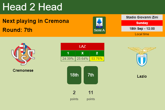 H2H, PREDICTION. Cremonese vs Lazio | Odds, preview, pick, kick-off time 18-09-2022 - Serie A