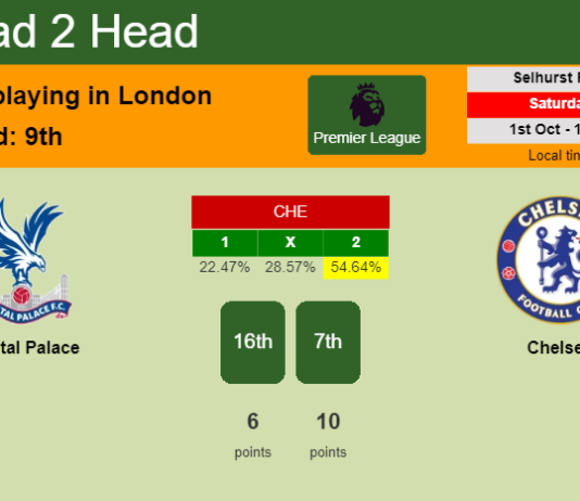 H2H, PREDICTION. Crystal Palace vs Chelsea | Odds, preview, pick, kick-off time 01-10-2022 - Premier League