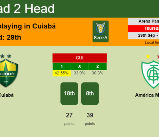 H2H, PREDICTION. Cuiabá vs América Mineiro | Odds, preview, pick, kick-off time 28-09-2022 - Serie A