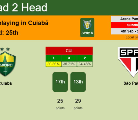 H2H, PREDICTION. Cuiabá vs São Paulo | Odds, preview, pick, kick-off time 04-09-2022 - Serie A