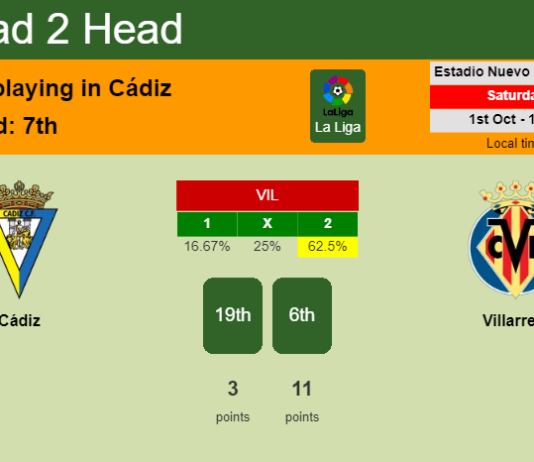 H2H, PREDICTION. Cádiz vs Villarreal | Odds, preview, pick, kick-off time 01-10-2022 - La Liga