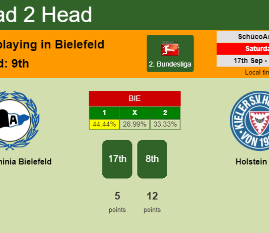 H2H, PREDICTION. DSC Arminia Bielefeld vs Holstein Kiel | Odds, preview, pick, kick-off time 17-09-2022 - 2. Bundesliga