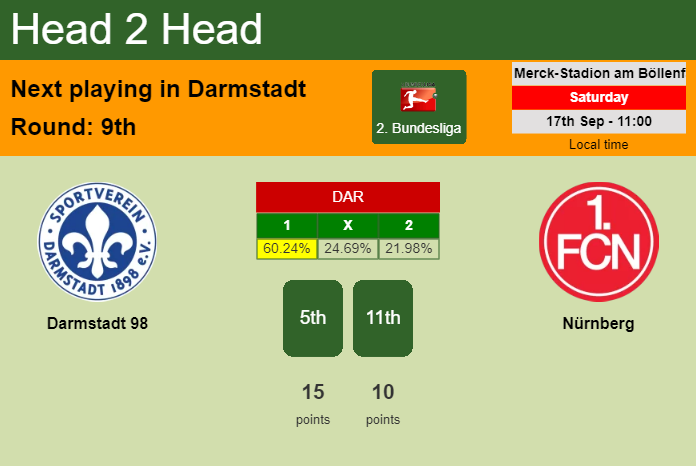 H2H, PREDICTION. Darmstadt 98 vs Nürnberg | Odds, preview, pick, kick-off time 17-09-2022 - 2. Bundesliga