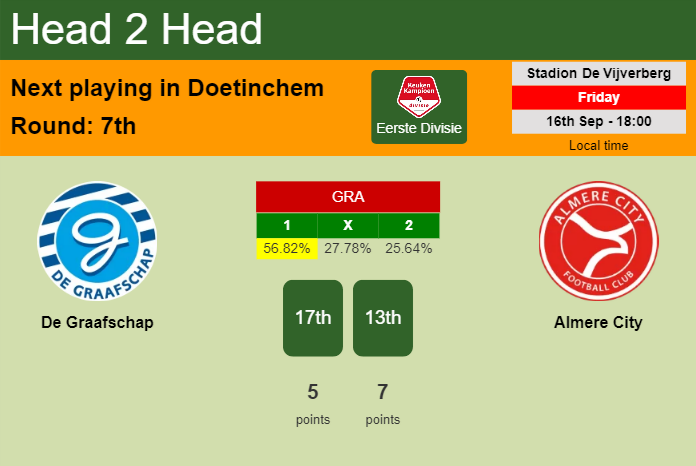 H2H, PREDICTION. De Graafschap vs Almere City | Odds, preview, pick, kick-off time 16-09-2022 - Eerste Divisie