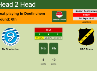 H2H, PREDICTION. De Graafschap vs NAC Breda | Odds, preview, pick, kick-off time 09-09-2022 - Eerste Divisie