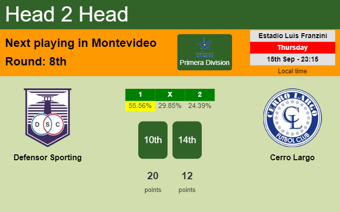 H2H, PREDICTION. Defensor Sporting vs Cerro Largo | Odds, preview, pick, kick-off time 15-09-2022 - Primera Division