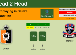 H2H, PREDICTION. Deinze vs Dender | Odds, preview, pick, kick-off time 16-09-2022 - First Division B