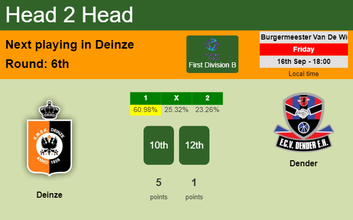H2H, PREDICTION. Deinze vs Dender | Odds, preview, pick, kick-off time 16-09-2022 - First Division B