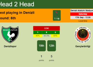H2H, PREDICTION. Denizlispor vs Gençlerbirliği | Odds, preview, pick, kick-off time 17-09-2022 - 1. Lig