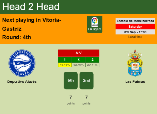 H2H, PREDICTION. Deportivo Alavés vs Las Palmas | Odds, preview, pick, kick-off time 03-09-2022 - La Liga 2