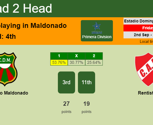 H2H, PREDICTION. Deportivo Maldonado vs Rentistas | Odds, preview, pick, kick-off time 02-09-2022 - Primera Division