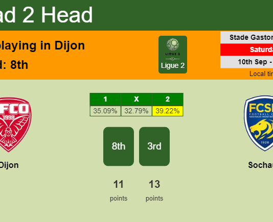 H2H, PREDICTION. Dijon vs Sochaux | Odds, preview, pick, kick-off time 10-09-2022 - Ligue 2