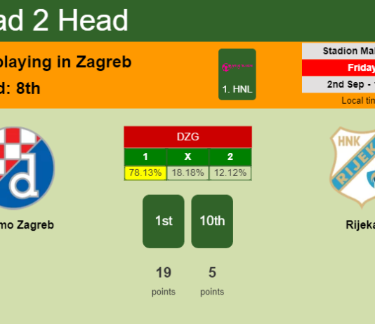 H2H, PREDICTION. Dinamo Zagreb vs Rijeka | Odds, preview, pick, kick-off time 02-09-2022 - 1. HNL