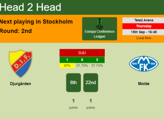 H2H, PREDICTION. Djurgården vs Molde | Odds, preview, pick, kick-off time 15-09-2022 - Europa Conference League
