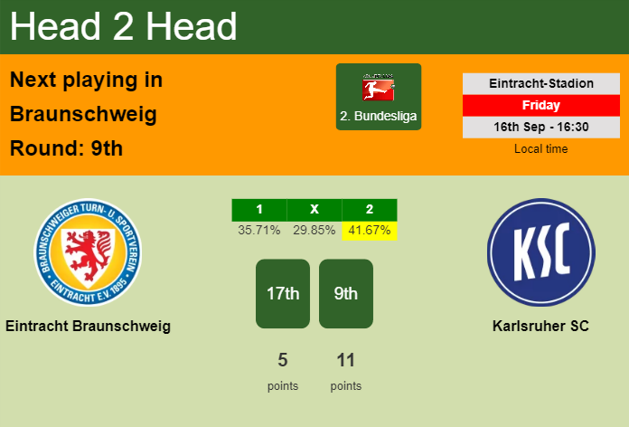 H2H, PREDICTION. Eintracht Braunschweig vs Karlsruher SC | Odds, preview, pick, kick-off time 16-09-2022 - 2. Bundesliga