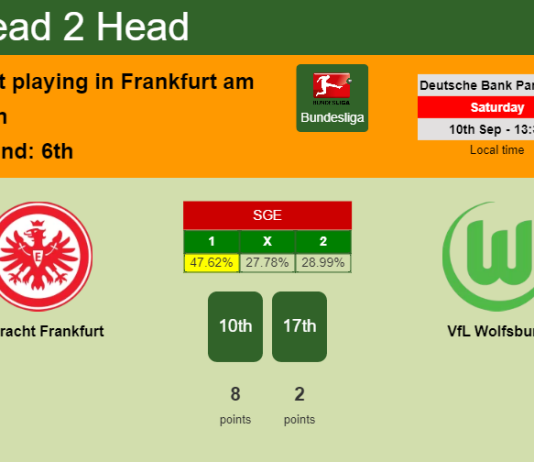 H2H, PREDICTION. Eintracht Frankfurt vs VfL Wolfsburg | Odds, preview, pick, kick-off time 10-09-2022 - Bundesliga