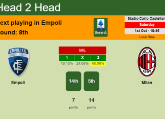 H2H, PREDICTION. Empoli vs Milan | Odds, preview, pick, kick-off time 01-10-2022 - Serie A