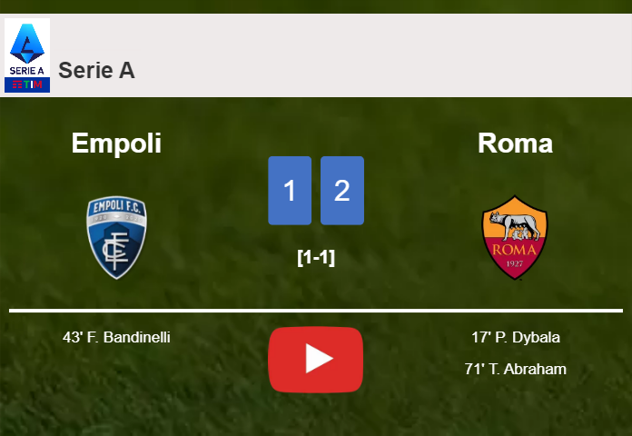 Roma prevails over Empoli 2-1. HIGHLIGHTS