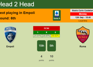 H2H, PREDICTION. Empoli vs Roma | Odds, preview, pick, kick-off time 12-09-2022 - Serie A