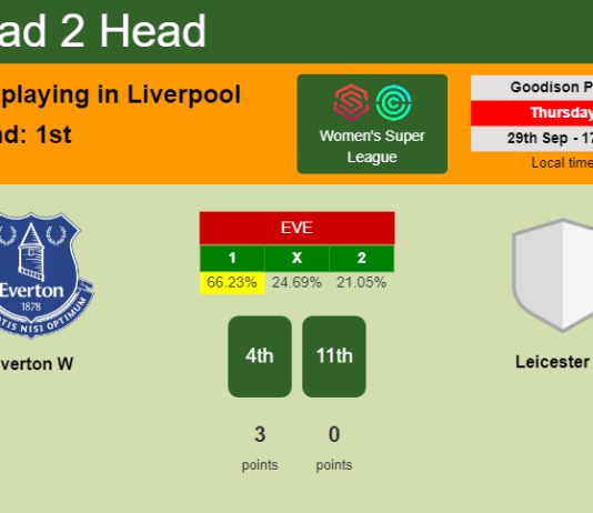 H2H, PREDICTION. Everton W vs Leicester W | Odds, preview, pick, kick-off time 29-09-2022 - Women's Super League