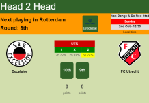 H2H, PREDICTION. Excelsior vs FC Utrecht | Odds, preview, pick, kick-off time 02-10-2022 - Eredivisie