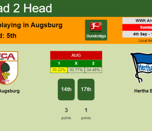 H2H, PREDICTION. FC Augsburg vs Hertha BSC | Odds, preview, pick, kick-off time 04-09-2022 - Bundesliga