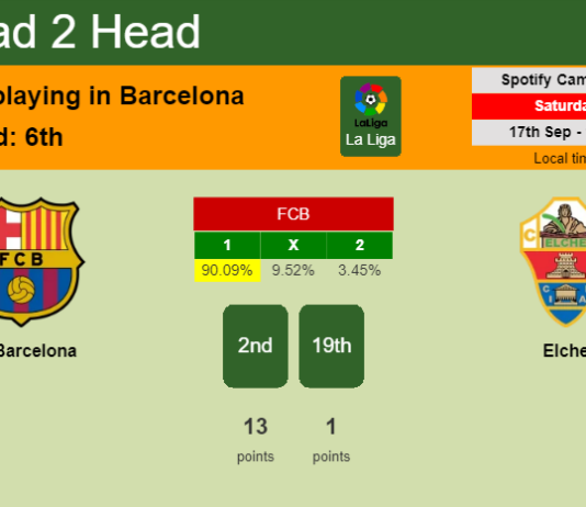 H2H, PREDICTION. FC Barcelona vs Elche | Odds, preview, pick, kick-off time 17-09-2022 - La Liga