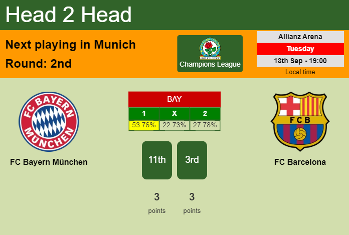 H2H, PREDICTION. FC Bayern München vs FC Barcelona | Odds, preview, pick, kick-off time 13-09-2022 - Champions League
