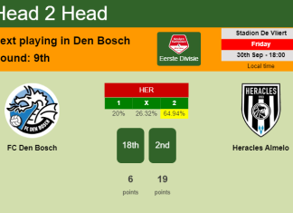 H2H, PREDICTION. FC Den Bosch vs Heracles Almelo | Odds, preview, pick, kick-off time 30-09-2022 - Eerste Divisie