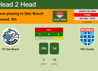 H2H, PREDICTION. FC Den Bosch vs PEC Zwolle | Odds, preview, pick, kick-off time 02-09-2022 - Eerste Divisie