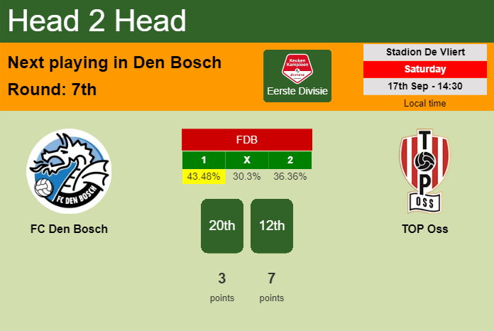 H2H, PREDICTION. FC Den Bosch vs TOP Oss | Odds, preview, pick, kick-off time 17-09-2022 - Eerste Divisie