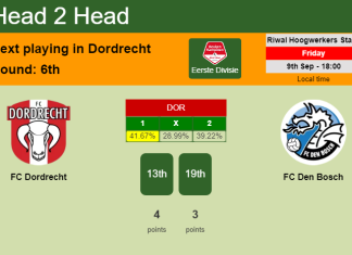 H2H, PREDICTION. FC Dordrecht vs FC Den Bosch | Odds, preview, pick, kick-off time 09-09-2022 - Eerste Divisie