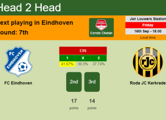 H2H, PREDICTION. FC Eindhoven vs Roda JC Kerkrade | Odds, preview, pick, kick-off time 16-09-2022 - Eerste Divisie