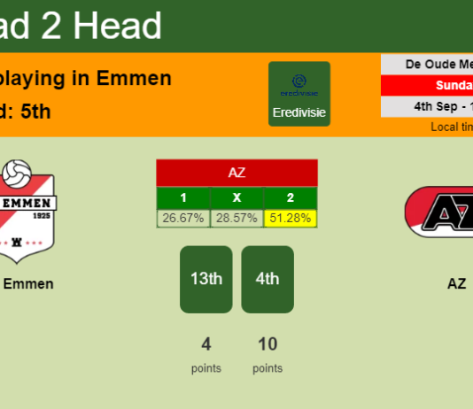 H2H, PREDICTION. FC Emmen vs AZ | Odds, preview, pick, kick-off time 04-09-2022 - Eredivisie