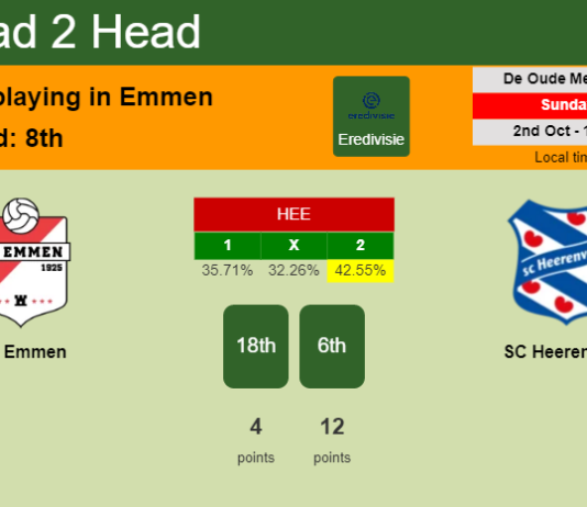 H2H, PREDICTION. FC Emmen vs SC Heerenveen | Odds, preview, pick, kick-off time 02-10-2022 - Eredivisie