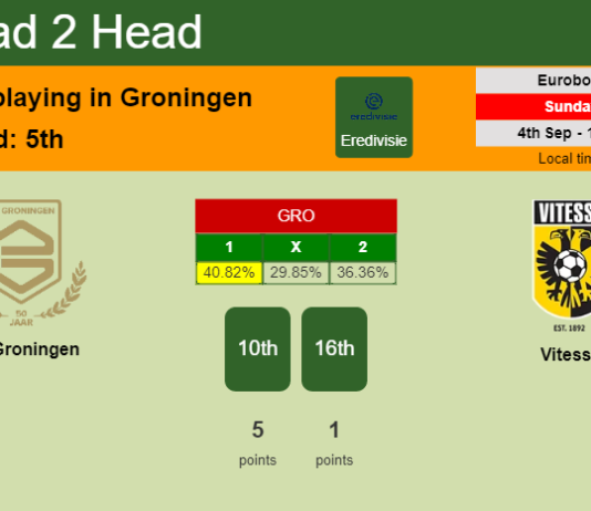 H2H, PREDICTION. FC Groningen vs Vitesse | Odds, preview, pick, kick-off time 04-09-2022 - Eredivisie