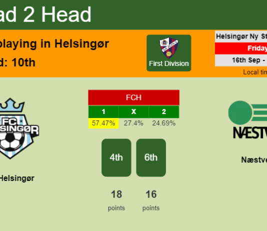 H2H, PREDICTION. FC Helsingør vs Næstved | Odds, preview, pick, kick-off time 16-09-2022 - First Division
