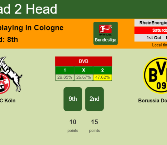 H2H, PREDICTION. FC Köln vs Borussia Dortmund | Odds, preview, pick, kick-off time 01-10-2022 - Bundesliga