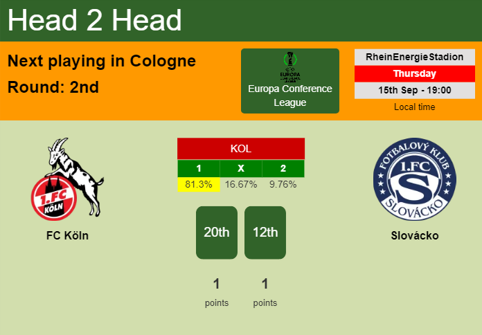 H2H, PREDICTION. FC Köln vs Slovácko | Odds, preview, pick, kick-off time 15-09-2022 - Europa Conference League