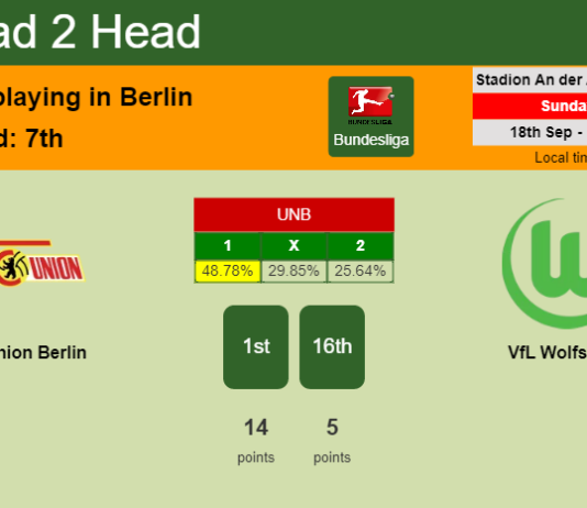 H2H, PREDICTION. FC Union Berlin vs VfL Wolfsburg | Odds, preview, pick, kick-off time 18-09-2022 - Bundesliga