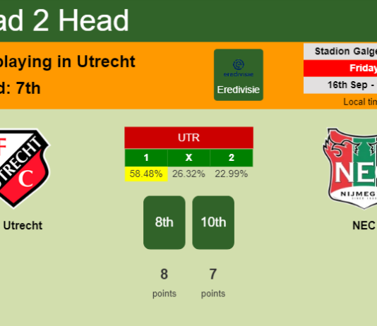 H2H, PREDICTION. FC Utrecht vs NEC | Odds, preview, pick, kick-off time 16-09-2022 - Eredivisie