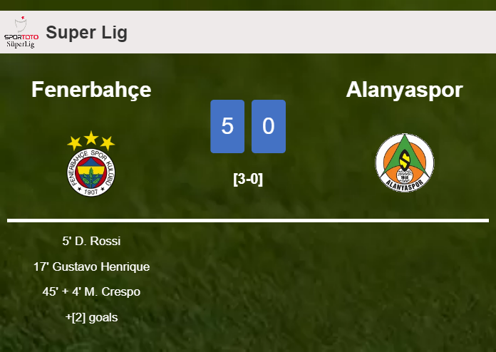 Fenerbahçe destroys Alanyaspor 5-0 with an outstanding performance